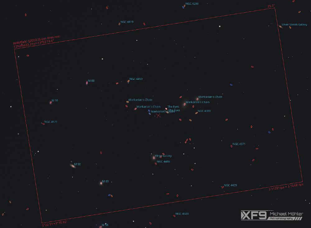 A screenshot showing a lot of galaxies with a red box surrounding them which will be the frame.